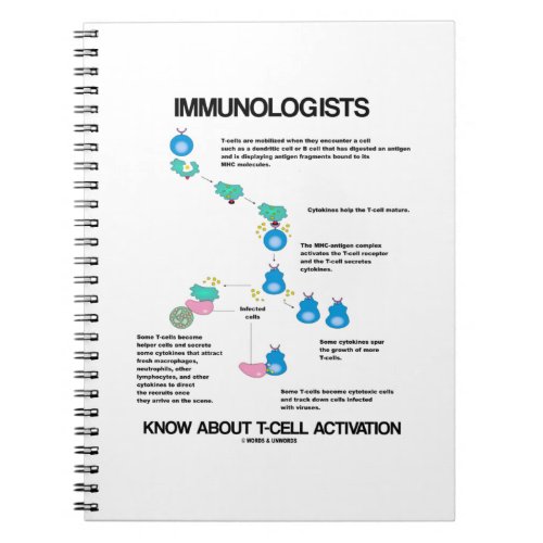 Immunologists Know About T_Cell Activation Notebook