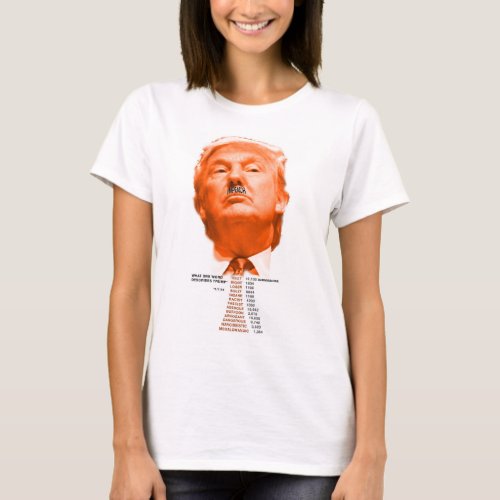 Impeach Trump T_Shirt with top descriptive words