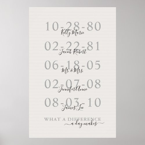 Important Dates Family Name Poster