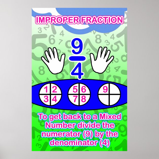 Improper Fractions = Poster/Anchor Chart for Stude (Front)