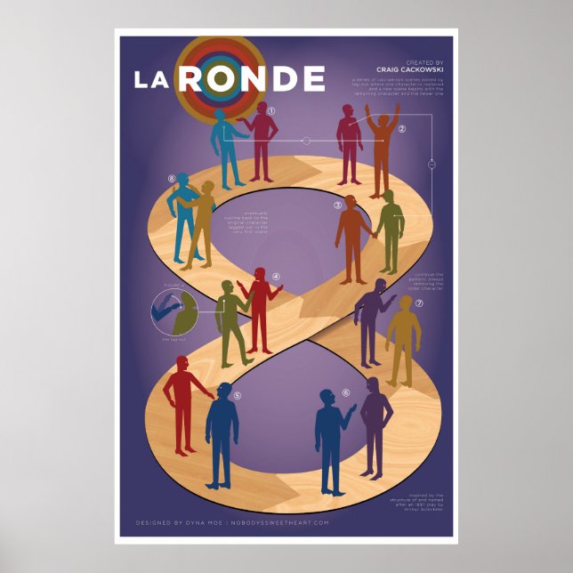 Improv Form: La Ronde Poster (Front)