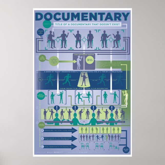 Improv Form: The Documentary Poster (Front)