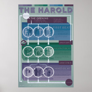 Improv Form: The Harold Poster