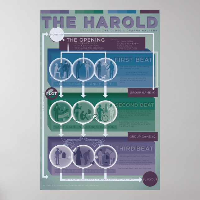 Improv Form: The Harold Poster (Front)