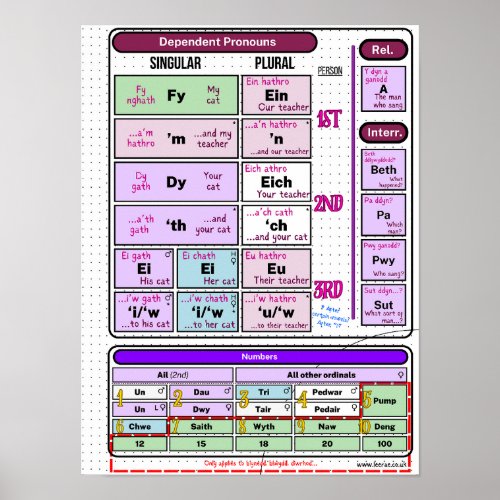 In_depth Mutation Guide Page 1 Poster