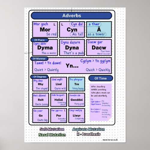 In_depth Mutation Guide Page 4 Poster