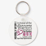 In Honor Collage Tribute Multiple Myeloma Keychain