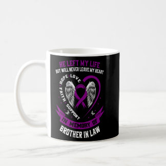 In Memory of my Brother In Law Alzheimers Awarenes Coffee Mug