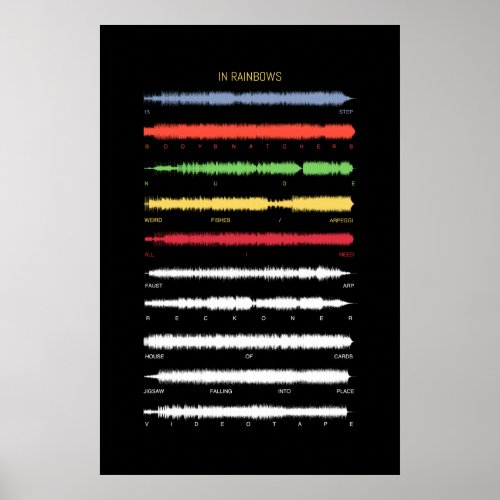 In Rainbows Soundwave Art Poster