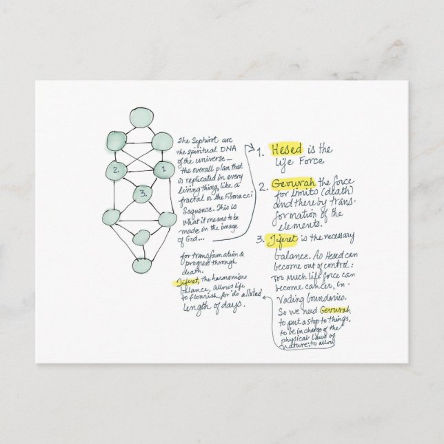 In the Image of God Meditation card (Front)