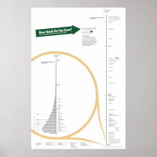 Income Distribution Poster