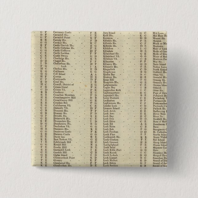 Index Argyle, Perth, Clackmannan Shires Pinback Button (Front)