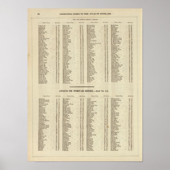 Index Fife, Kinross, Angus Shires Poster (Front)