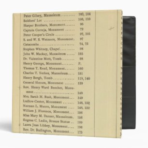 Index Green Wood Cemetery Binder