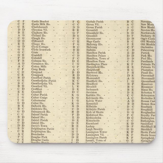 Index Lanarkshire Mouse Pad (Front)