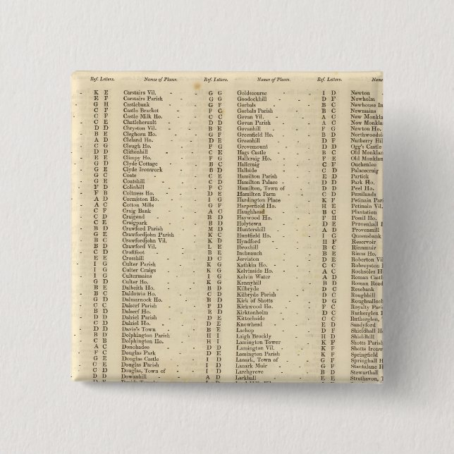 Index Lanarkshire Pinback Button (Front)