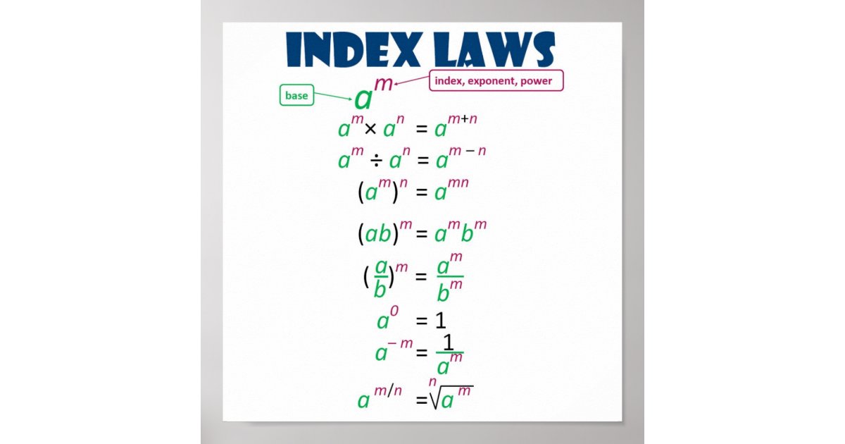 7 Laws Of Indices