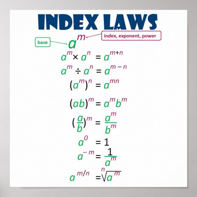 Index Laws Poster Zazzle