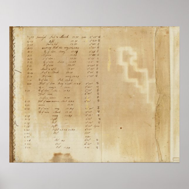 Index Michigan and Indiana Border Survey Poster (Front)