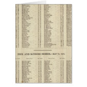 Index Perth, Clackmannan (Front)