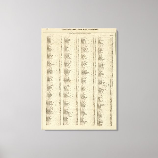 Index Perth, Clackmannan Shires Canvas Print (Front)