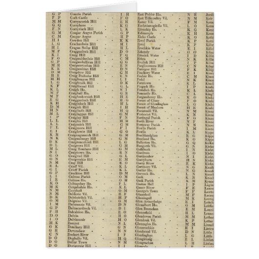 Index Perth, Clackmannan Shires Cards (Front)