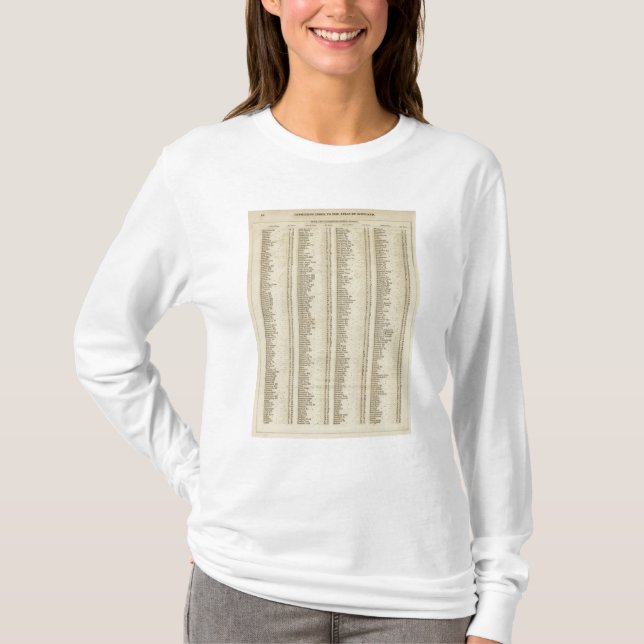 Index Perth, Clackmannan Shires T-Shirt (Front)