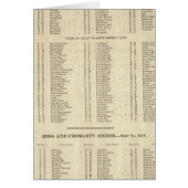 Index Western Islands, Ross, Cromarty Shires (Front)