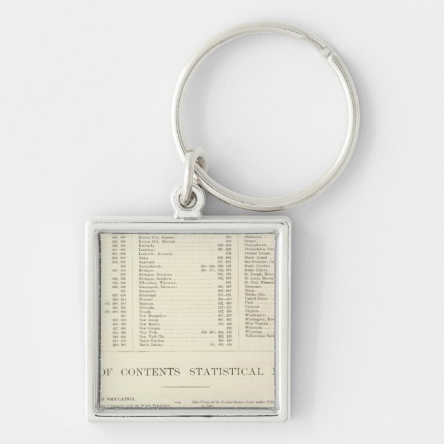 Indexed Atlas of the world United States Keychain (Front)