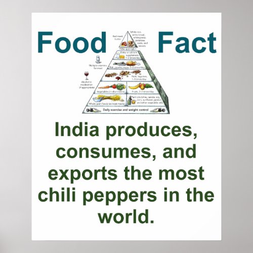 India Produces Consumes And Exports _ Food Fact Poster