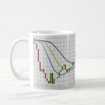 Indicator Alligator Candlestick Chart Coffee Mug