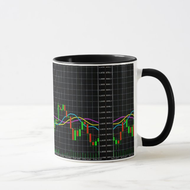 Indicator Alligator Financial Chart Mug (Right)