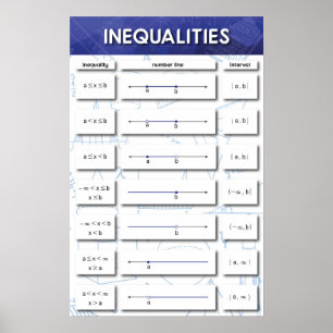 Inequalities Poster