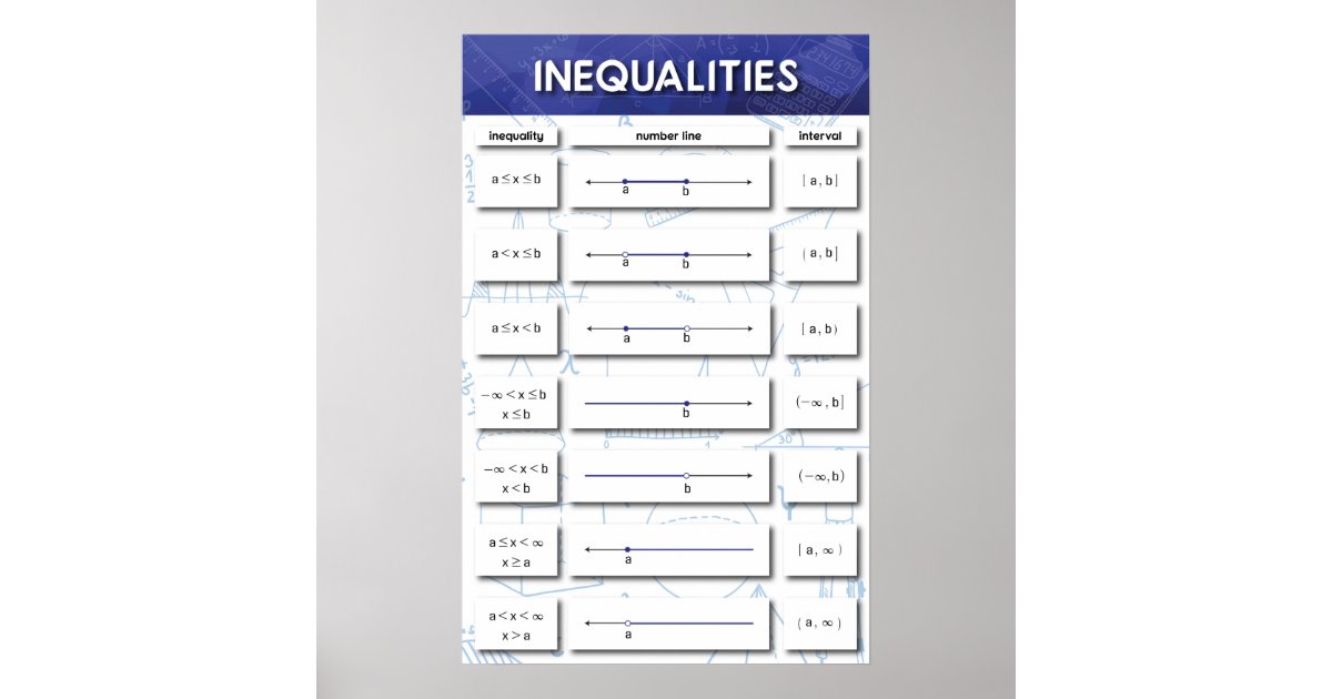 Inequalities Poster | Zazzle