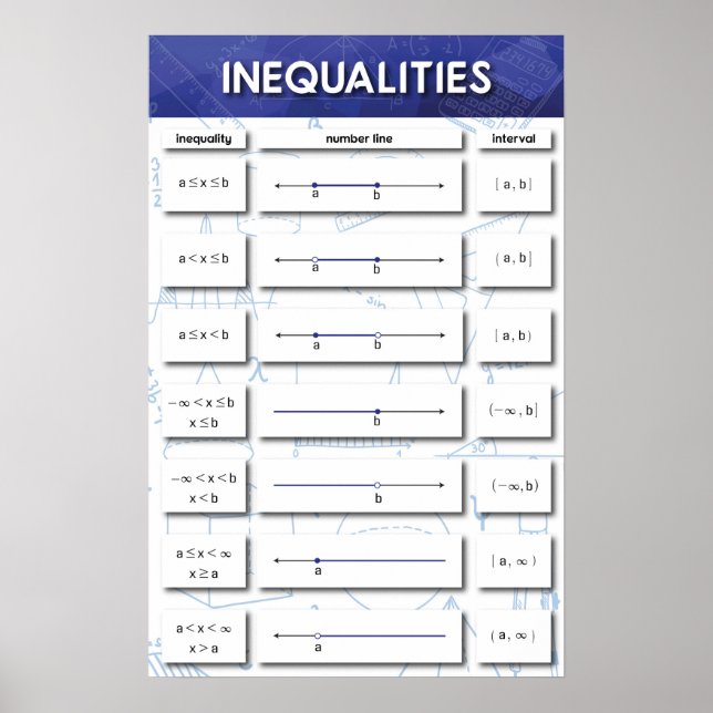 Inequalities Poster (Front)