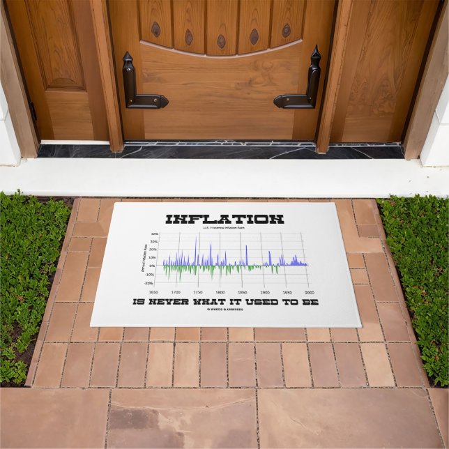 Inflation Is Never What It Used To Be Econ Humor Doormat (Outdoor)