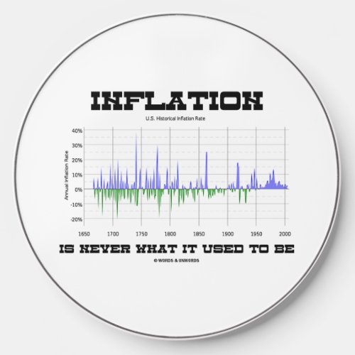 Inflation Is Never What It Used To Be Econ Humor Wireless Charger