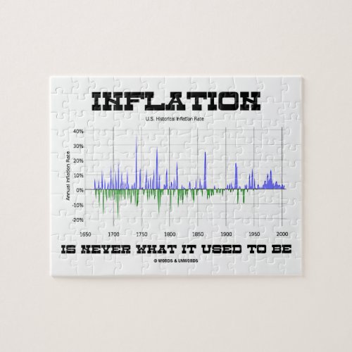 Inflation Is Never What It Used To Be Economics Jigsaw Puzzle