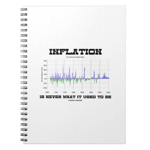 Inflation Is Never What It Used To Be Economics Notebook
