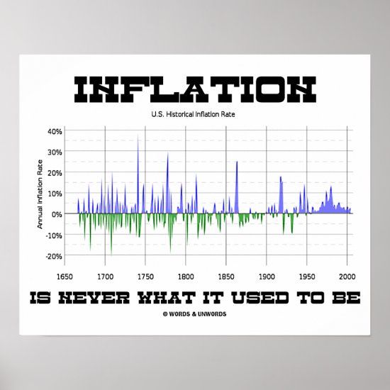 Inflation Is Never What It Used To Be Economics Poster