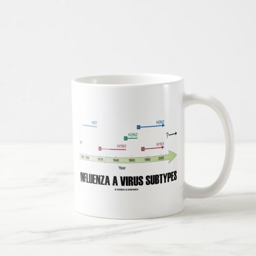 Influenza A Virus Subtypes Health Medicine Coffee Mug