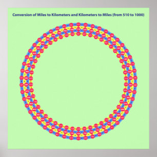 infographic conversion miles kilometers poster