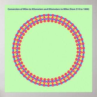 infographic conversion miles kilometers poster