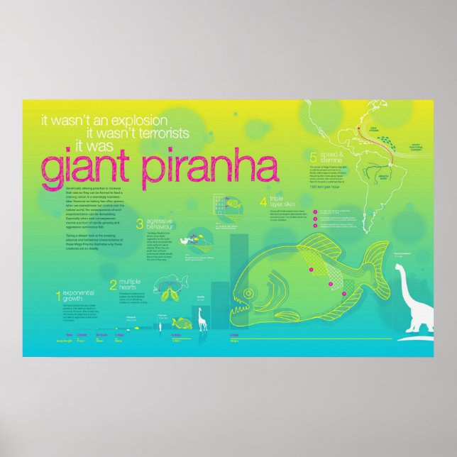 Infographic: Giant Piranha Poster (Front)