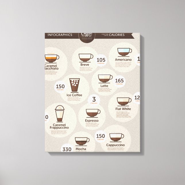 Infographics coffee canvas print (Front)