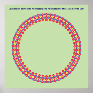 infographics conversion miles and kilometers poster