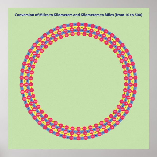 infographics conversion miles and kilometers poster (Front)