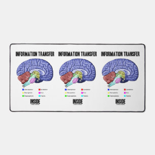 Information Transfer Inside Brain Anatomy Humor Desk Mat