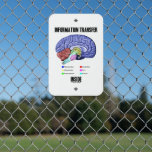 Information Transfer Inside Brain Anatomy Humor Metal Sign