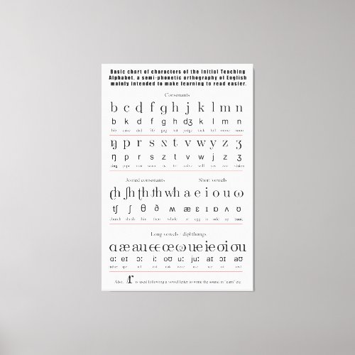 Initial Teaching Alphabet English Language Chart Canvas Print